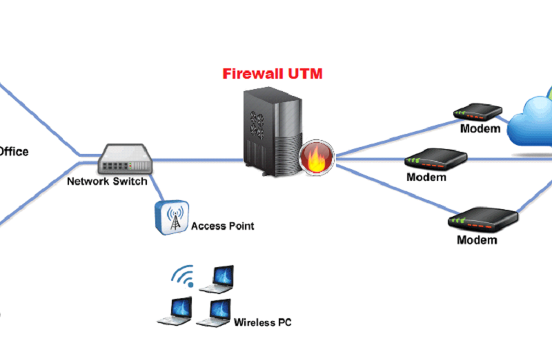 Firewall Avançado – Vidatel